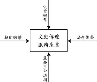 影響文獻服務產業的因素