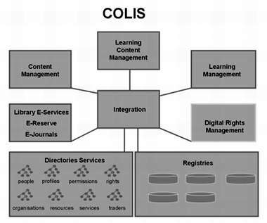 COLIS系統架構圖