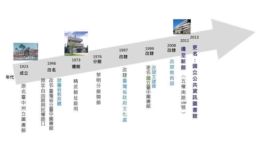 認識我們